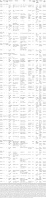 The Tumor Microenvironment and Immunotherapy of Oropharyngeal Squamous Cell Carcinoma